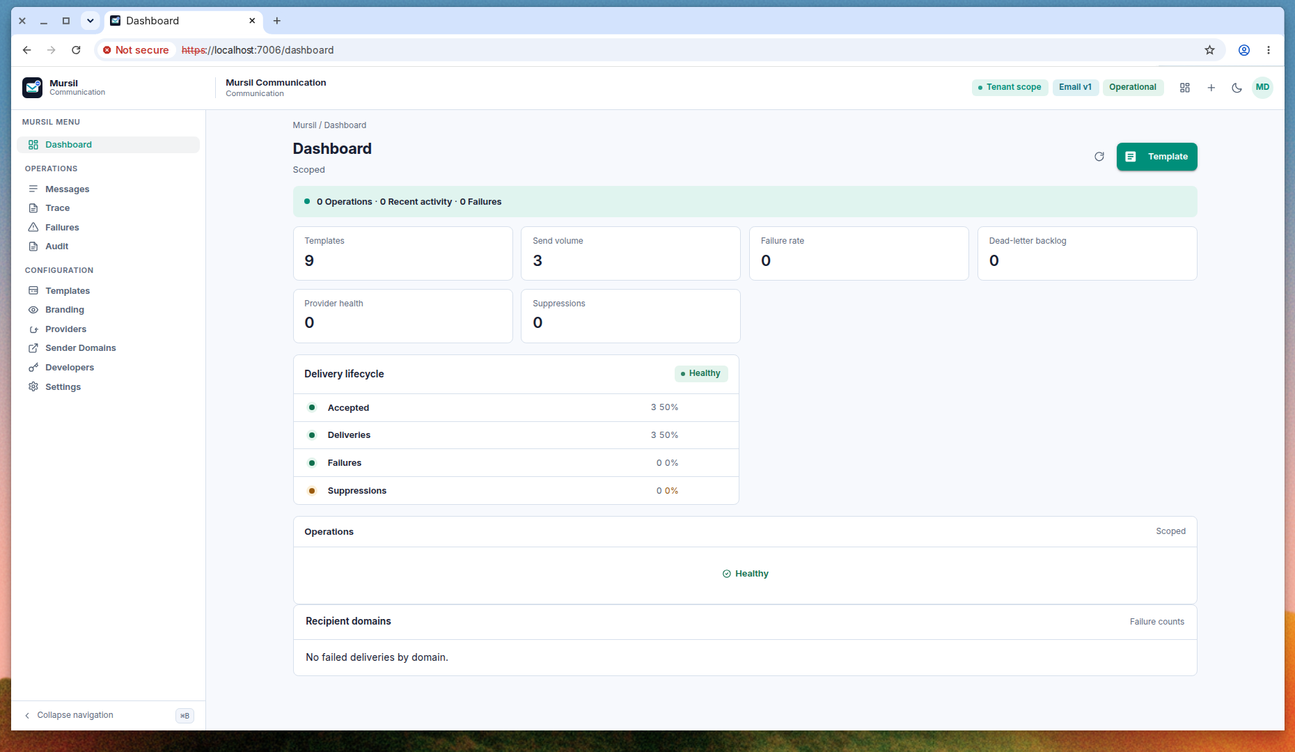 Dashboard, healthy, 9 templates, send volume 3
